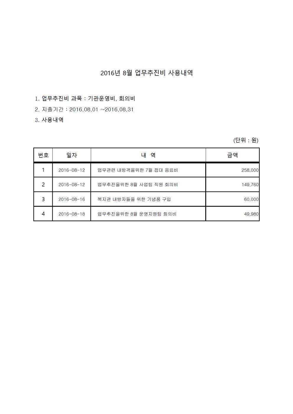 업무추진비